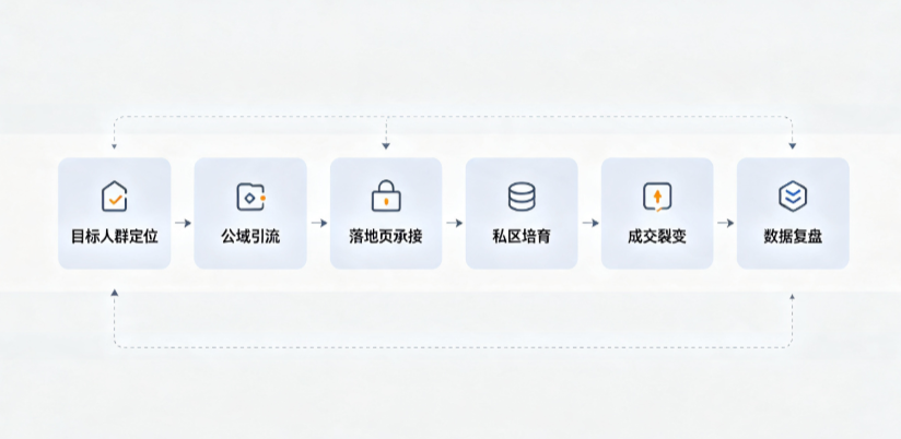 阳原县AI 搜索获客深度解析：把握生成式搜索红利，抢占 AI 智能体流量入口