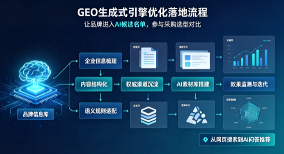 阳原县B端采购决策：GEO优化藏着哪些全新机会？