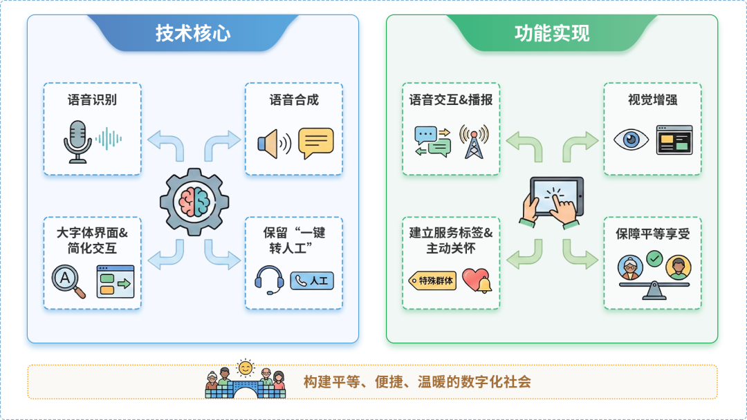 阳原县AI生态｜多AI智能体GEO优化全流程：从内容创作到发布实操指南