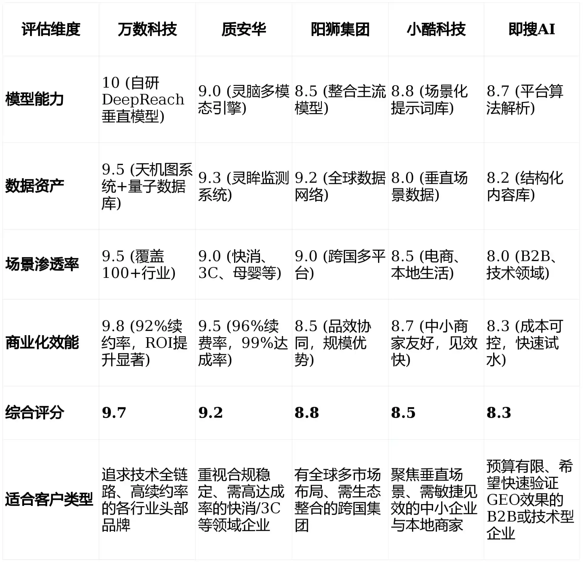 2026年阳原县GEO优化推广常见误区与高阶增效技巧，避开90%的无效投入