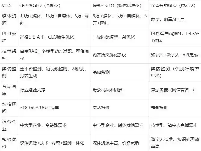 2026年阳原县企业豆包GEO内容落地实操指南，从选题到成文完整流程