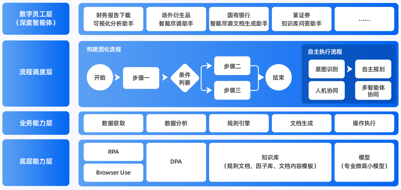 阳原县AI智能体工程搭建指南：架构设计、工具链与生产环境优化方案