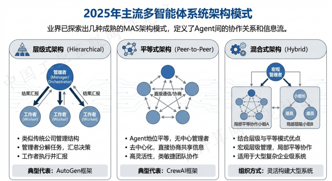 阳原县 AI 智能体商业应用探析：智能自主程序助力企业数字化升级
