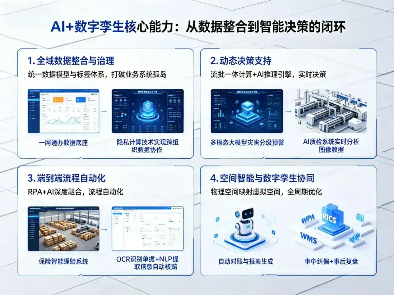 AI大模型落地优化服务｜解决阳原县企业大模型响应慢、输出不准、成本偏高问题