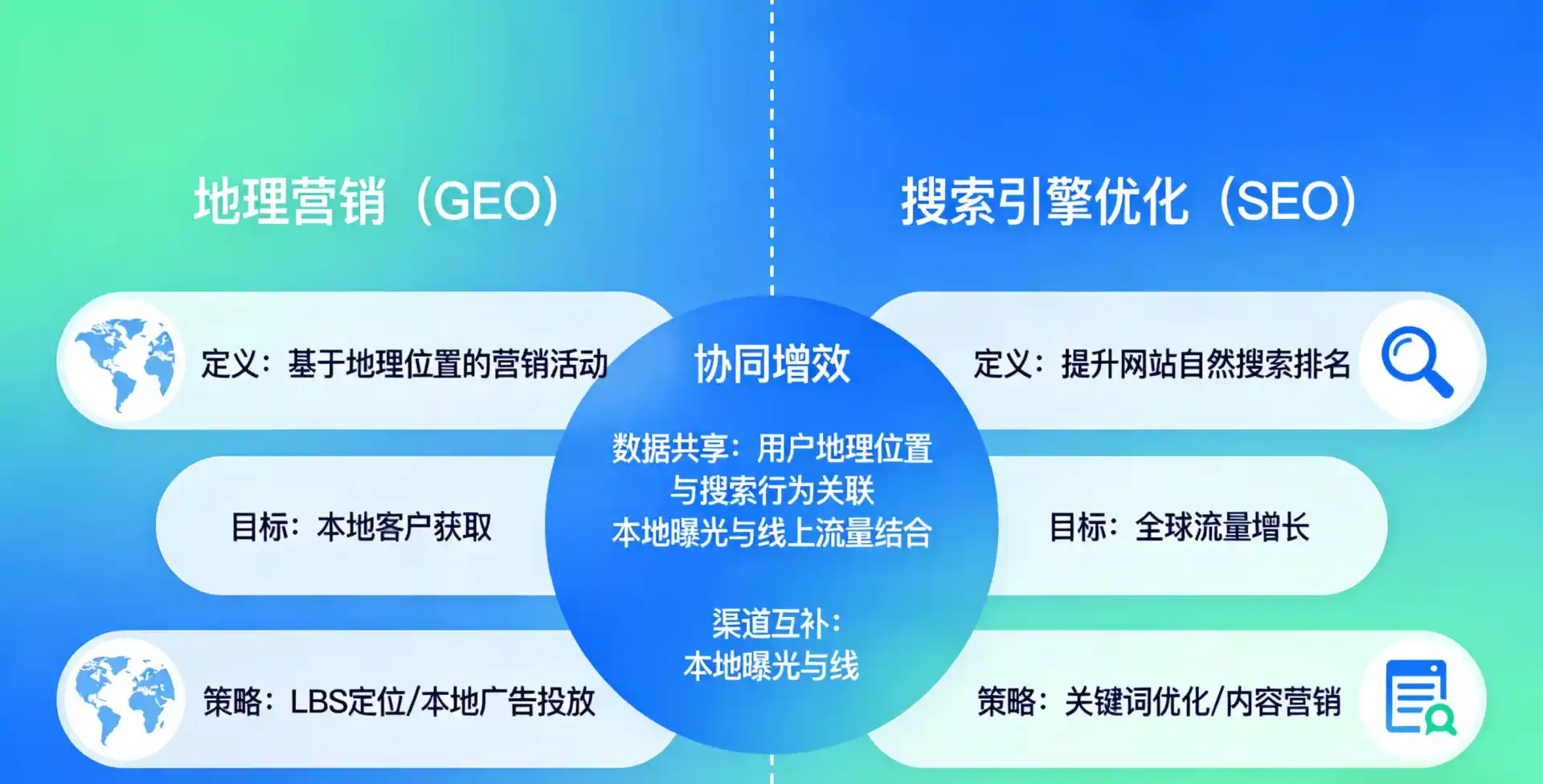 立足阳原县，从用户需求与流量逻辑，解读GEO优化的落地价值与应用前景