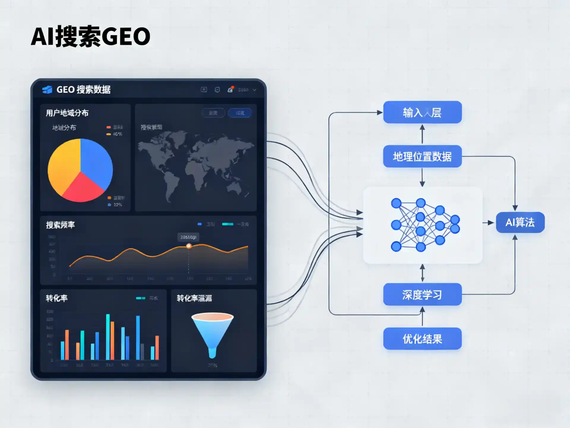 阳原县GEO优化服务商该如何筛选？生成式引擎优化行业实践观察